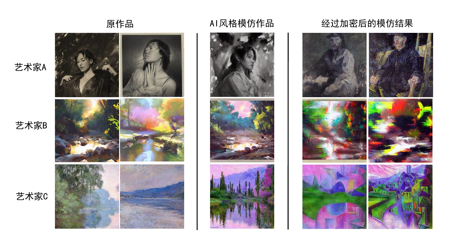 智能加密保护效果